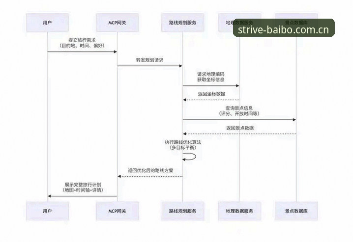 百博体育注册流程全面解析：从入门到精通，探索2025体育娱乐新维度