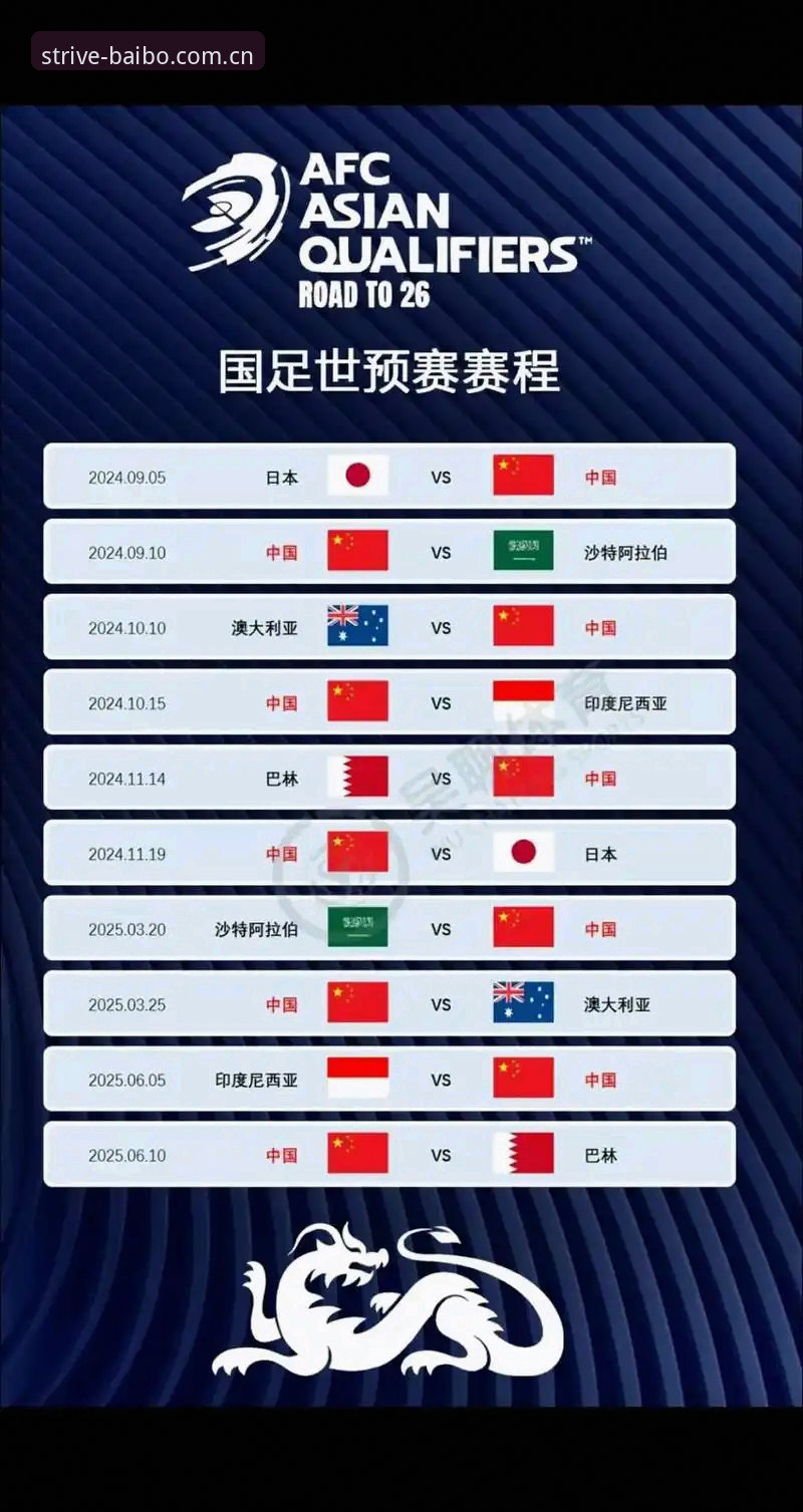 2030世界杯扩军至66队完整指南：从百博体育平台看中国男足新机遇